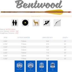 fût carbone bentwood skylon 6.2
